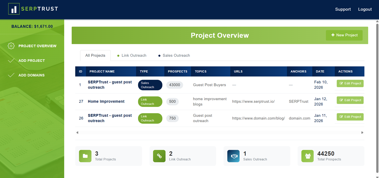 Project Overview Dashboard