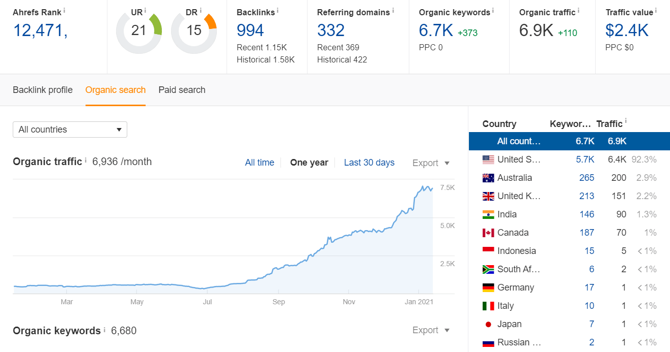 Case Study Site