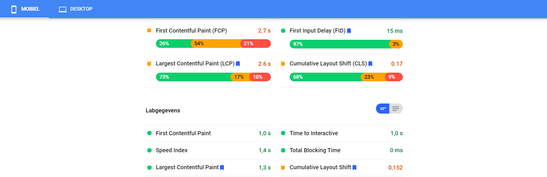 Pagespeed Insights Score
